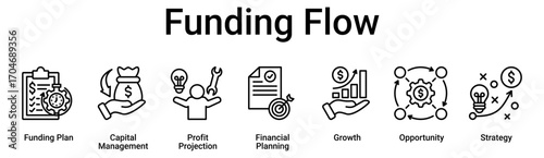 Funding Flow banner web icon vector illustration concept for business with icon of Funding Plan, Capital Management, Profit Projection, Financial Planning, Growth, Opportunity.