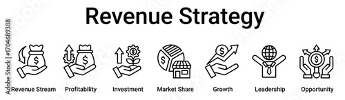 Revenue Strategy banner web icon vector illustration concept for business with icon of Revenue Stream, Profitability, Investment, Market Share, Growth, Leadership.