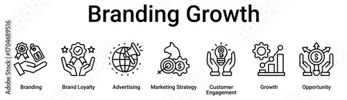 Branding Growth banner web icon vector illustration concept for business with icon of Branding, Brand Loyalty, Advertising, Marketing Strategy, Customer Engagement, Growth.