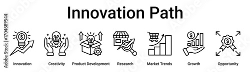 Innovation Path banner web icon vector illustration concept for business with icon of Innovation, Creativity, Product Development, Research, Market Trends, Growth.