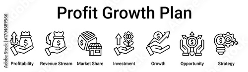 Profit Growth Plan banner web icon vector illustration concept for business with icon of Profitability, Revenue Stream, Market Share, Investment, Growth, Opportunity.