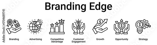 Branding Edge banner web icon vector illustration concept for business with icon of Branding, Advertising, Competitive Advantage, Customer Engagement, Growth, Opportunity.