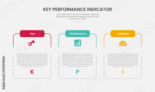KPI key performance indicator infographic outline style with slice table box container with dotted line 3 point template with for slide presentation