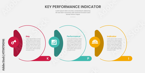 KPI key performance indicator infographic outline style with creative circle with vertical header on side 3 point template with for slide presentation