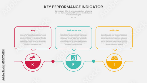 KPI key performance indicator infographic outline style with circle point and callout box on top 3 point template with for slide presentation