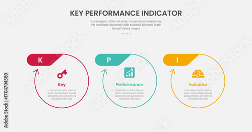 KPI key performance indicator infographic outline style with big circle with arrow edge and header badge on top 3 point template with for slide presentation