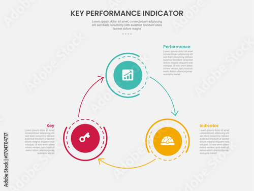 KPI key performance indicator infographic outline style with big circle with arrow line create circular cycle 3 point template with for slide presentation
