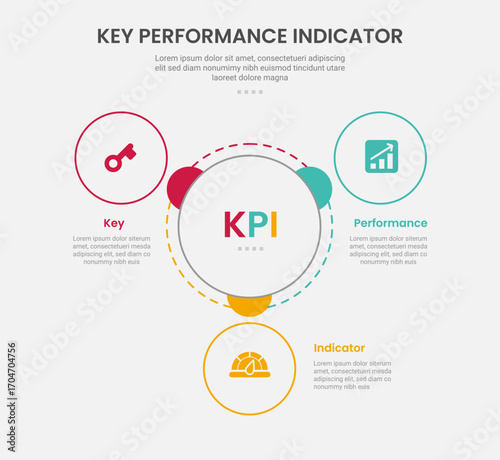 KPI key performance indicator infographic outline style with big circle center with small circle spreading around 3 point template with for slide presentation