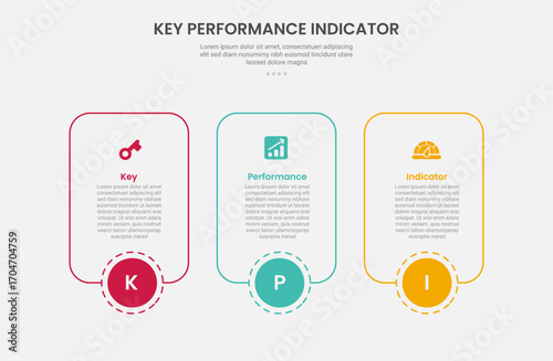 KPI key performance indicator infographic outline style with round rectangle container box with circle center at bottom 3 point template with for slide presentation