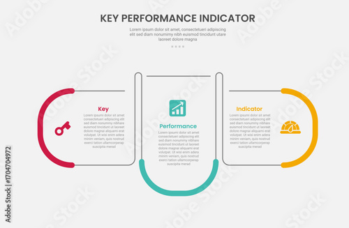 KPI key performance indicator infographic outline style with round rectangle container box with opposite direction 3 point template with for slide presentation