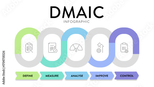 DMAIC strategy framework infographic diagram chart banner with icon vector for presentation template has Define, measure, analyse, improve and control. Data-driven process improvement methodology.