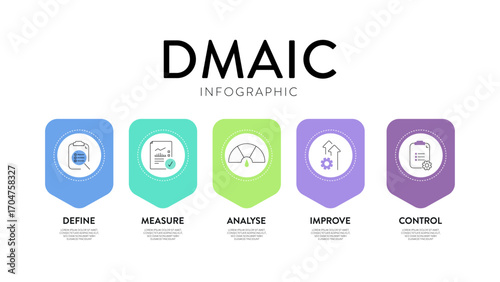 DMAIC strategy framework infographic diagram chart banner with icon vector for presentation template has Define, measure, analyse, improve and control. Data-driven process improvement methodology.