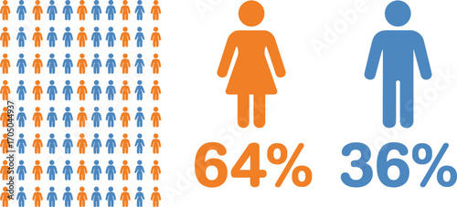 Gender Demographic Chart with Figures and Percentages statistics data