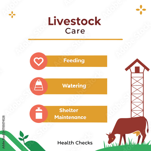 Livestock Care Essentials: A graphic illustration delineates core needs, visually representing the fundamental principles of livestock care – feeding, watering, and shelter maintenance.