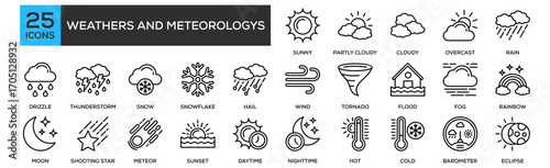 Weathers and Meteorologys icon collection set. Containing design Sunny, Partly Cloudy, Cloudy, Overcast, Rain