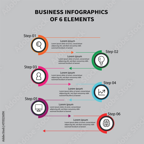 A vertical zig-zag infographic outlining a six-step process with icons, headings, and descriptive text.