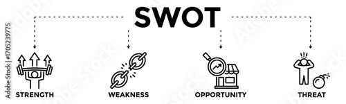 SWOT analysis banner vector for business strategy, showing icons strength, weakness, opportunity, and threat for planning, growth, evaluation, and risk management. Line style vector illustration