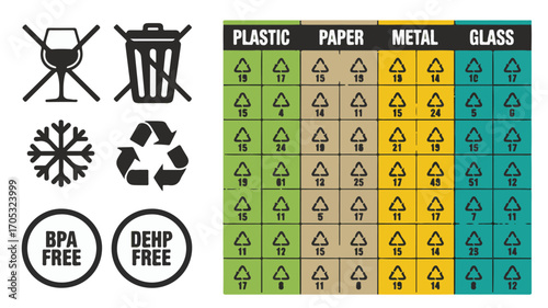 Recycling symbols and material identification chart plastic paper