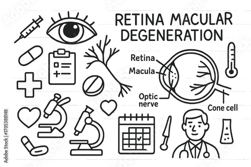 Retina Health Symbols. Hand-drawn doodle illustration retina macular degeneration retina, eye, macula, blood vessel, syringe, pill