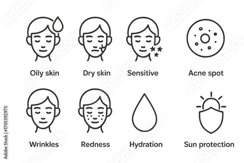 Skin Care Icons. Outline icon set of skin types and concerns: oily skin, dry skin, sensitive skin, acne spot, wrinkle, redness,