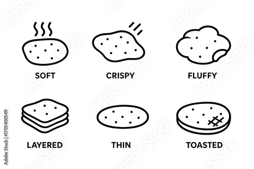 Flatbread Texture Icons. Outline icon set of flatbread textures: soft, crispy, fluffy, chewy, layered, thin, thick, toasted. Line