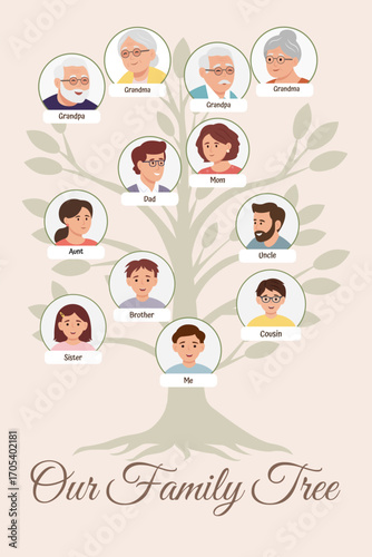 Family genealogical tree. Parents and grandparents, children, aunt, uncle, cousin.Family Tree template vector illustration