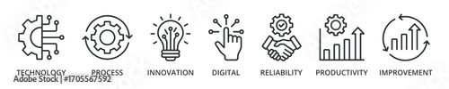 Automation banner icon with innovation, improvement, productivity, reliability, process, digital, technology