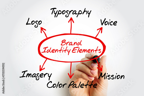 Wallpaper Mural Diagram of brand identity elements with arrows pointing to key components: logo, typography, voice, mission, color palette, and imagery, on a clean background Torontodigital.ca