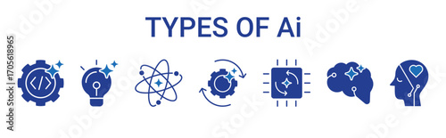 Ai icon set containing types of Ai. Weak, strong, super, reactive machine, limited memory, theory of mind and self-aware Ai vector icons
