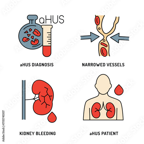 Medical aHUS icon set showing kidney bleeding, narrowed vessels, diagnosis and patient.