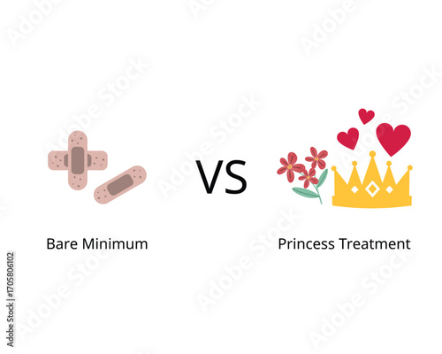 Bare minimum and Princess treatment for Doing only the least amount of effort require and Being treated with exceptional care