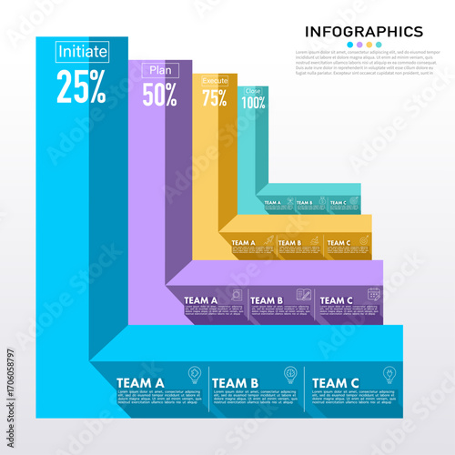 Detailed infographics illustrating project management stages: initiate, plan, execute, and close, with percentage values. A modern vector design.