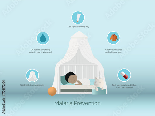 Malaria prevention, protecting child with mosquito nets and medication