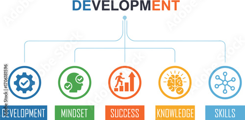 Infographic illustrating the interconnected elements of personal development.