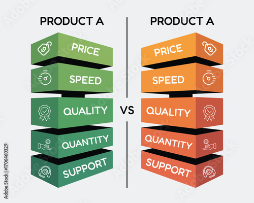 Comparing product a features and benefits versus another option for business decisions
