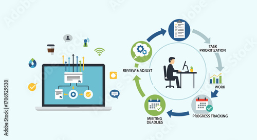 Workflow Management Process Illustrated With Laptop And Cycle Diagram