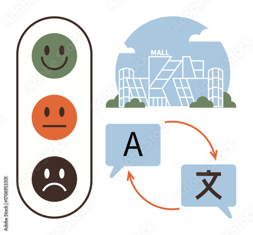 Traffic light with happy faces, shopping mall, and translation arrows in speech bubbles. Ideal for feedback, user experience, translation, localization, global communication, e-commerce customer