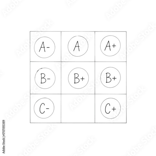Illustration of grid with letter grades a, b, c