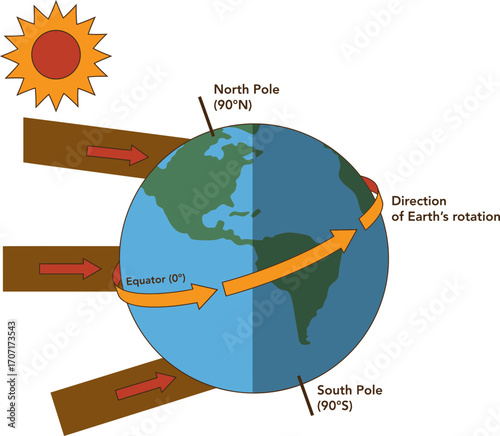 Scientific Diagram of Earths Rotation and Sunlight.