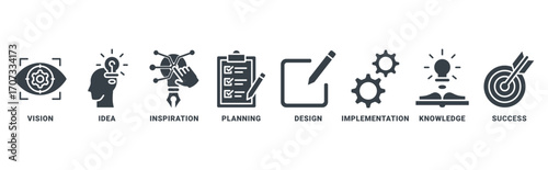 Creativity icon set vector concept with icon of vision, idea, inspiration, planning, design, implementation, knowledge, success 