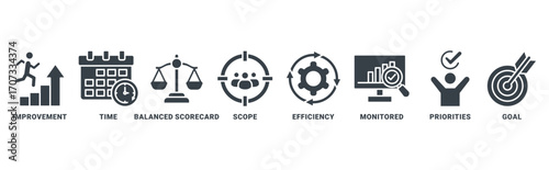 Performance Management icon set vector concept with icon of improvement, time, balanced scorecard, scope, efficiency, monitored, priorities, goal 