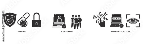 SCA icon set illustration illustration concept with icon of strong,customer,authentication