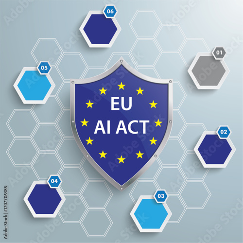 6 Colored Hexagons Protection Shield EU AI Act Infographic