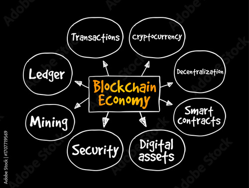 Blockchain Economy - potential future environment in which cryptocurrency replaces current monetary systems, mind map text concept background