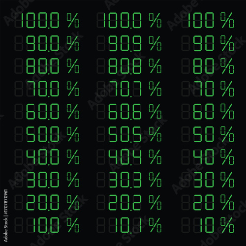 Digital price tag numbers in percentages in a seven-segment display style on black background. The numbers include digits from 10% to 100%