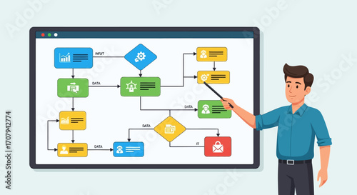 Businessman presenting a colorful flowchart on a large screen, highlighting key steps in a process.