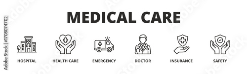 Concept of Medical Care banner vector icon in Outline Style with icon of Hospital, Health Care, Emergency, Doctor, Insurance, and Safety.