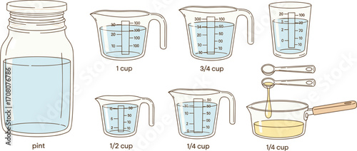 Measuring Ingredients Visual Guide to Cooking and Baking Measurements