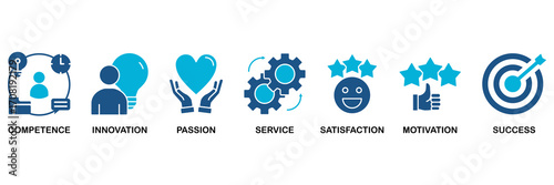 Excellence banner web icon vector illustration concept for business achievement with icon of competence, innovation, passion, service, satisfaction, motivation, achieve, and success