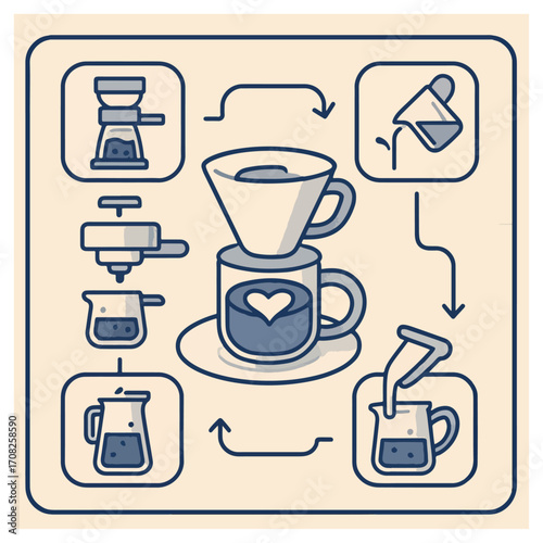 Coffee Methods Diagram – Espresso, Moka, Pour-Over to Cup